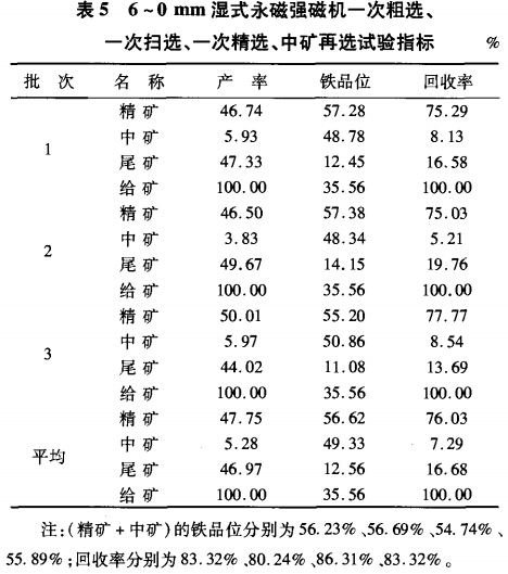 6~0mm濕式永磁強(qiáng)磁選機(jī)一次粗選、一次掃選、一次粗選、中礦再選試驗指標(biāo)